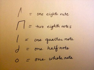 notes notation