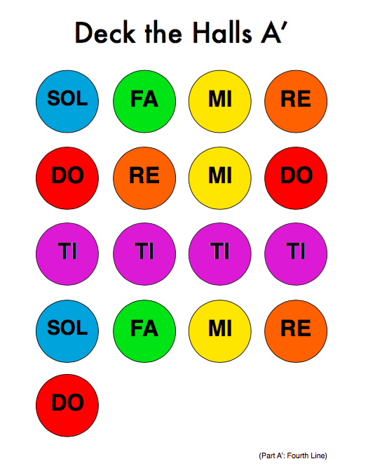 Deck the Halls A' Solfa dots