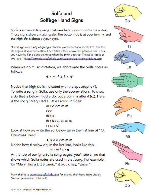 Solfa signs chart